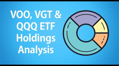 vgt etf holdings.